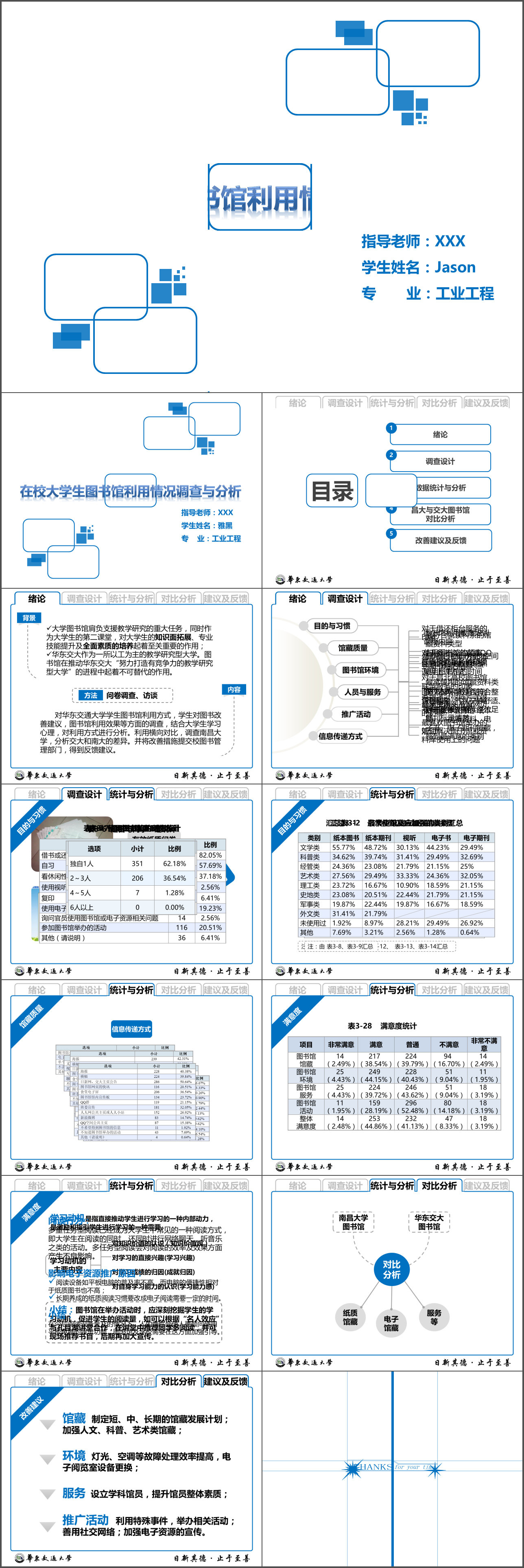 在校大学生图书馆利用情况及分析毕业论文答辩ppt模板